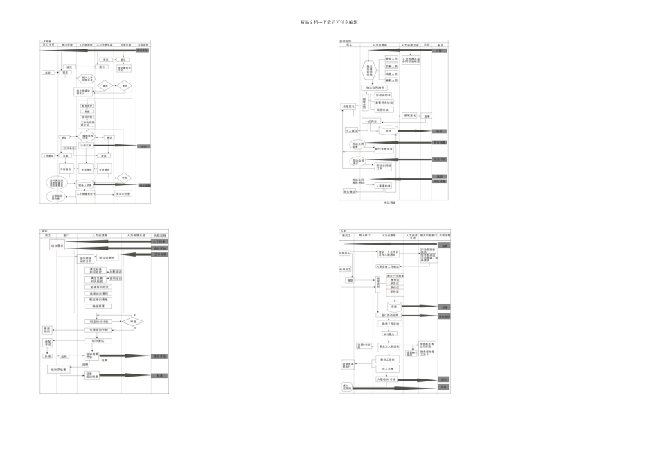 人力资源部工作流程图全图精_第3页