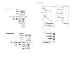 人力资源部工作流程图全图精