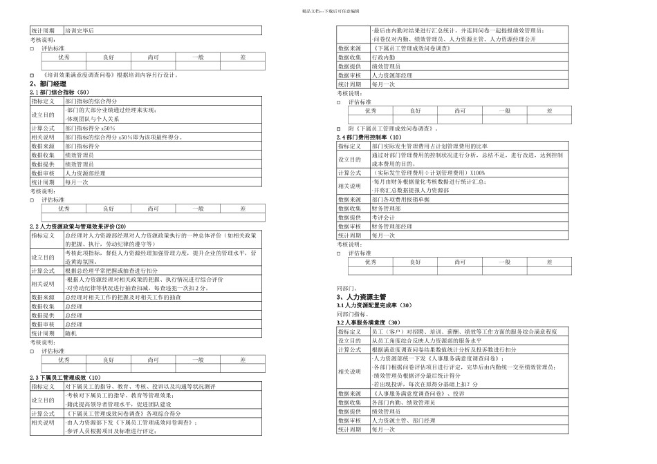人力资源部考核指标及评估标准格式KPI指标及评估标准体系_第2页