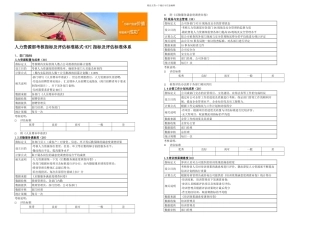 人力资源部考核指标及评估标准格式KPI指标及评估标准体系
