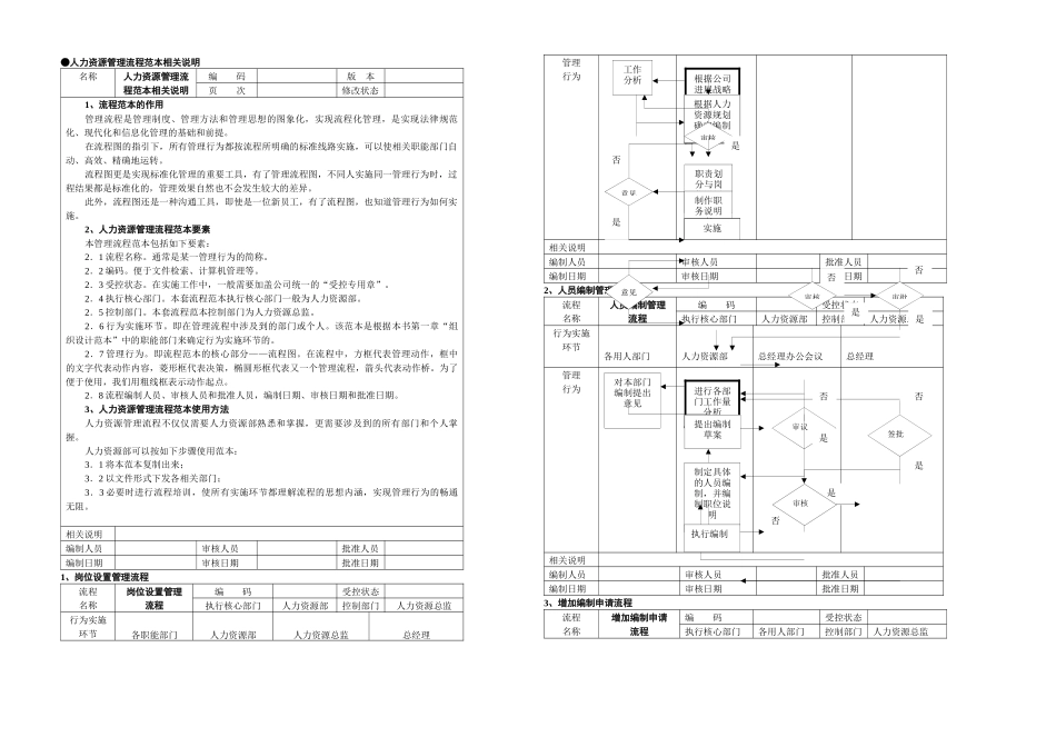 人力资源部个工作流程图非常全面_第1页