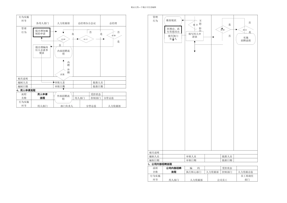 人力资源部个工作流程图非常全面_第2页