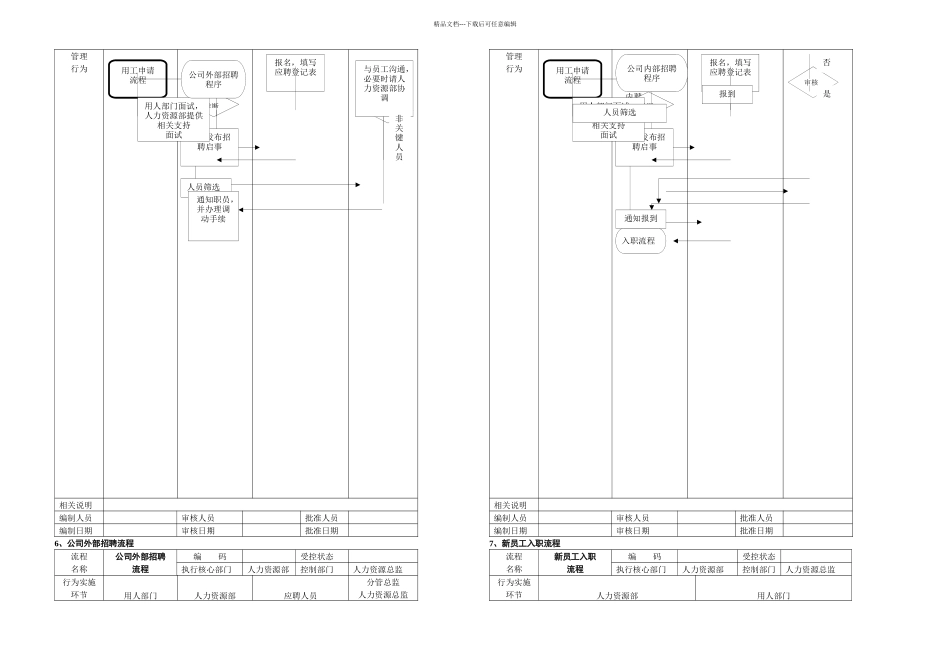 人力资源部个工作流程图非常全面_第3页