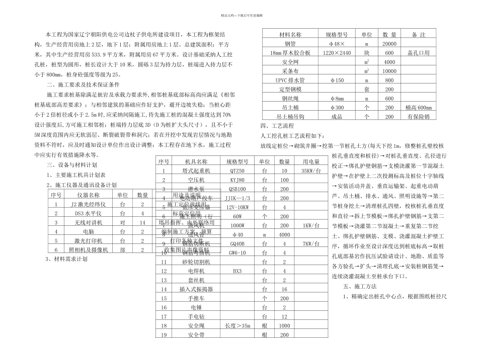 人工挖孔桩基础专项施工方案_第1页