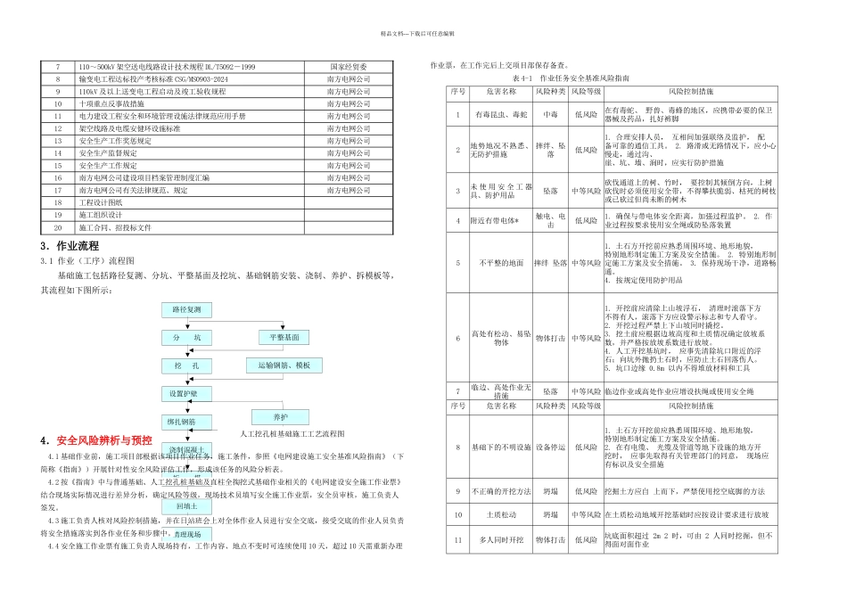 人工挖孔桩基础方案_第3页