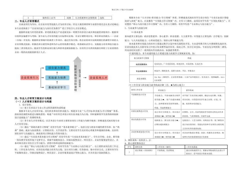 人才培养方案艺术设计专业_第2页