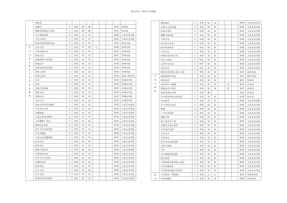 人才培养方案软件工程学院_第3页