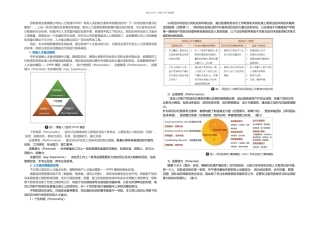 人才盘点工具及案例分析页