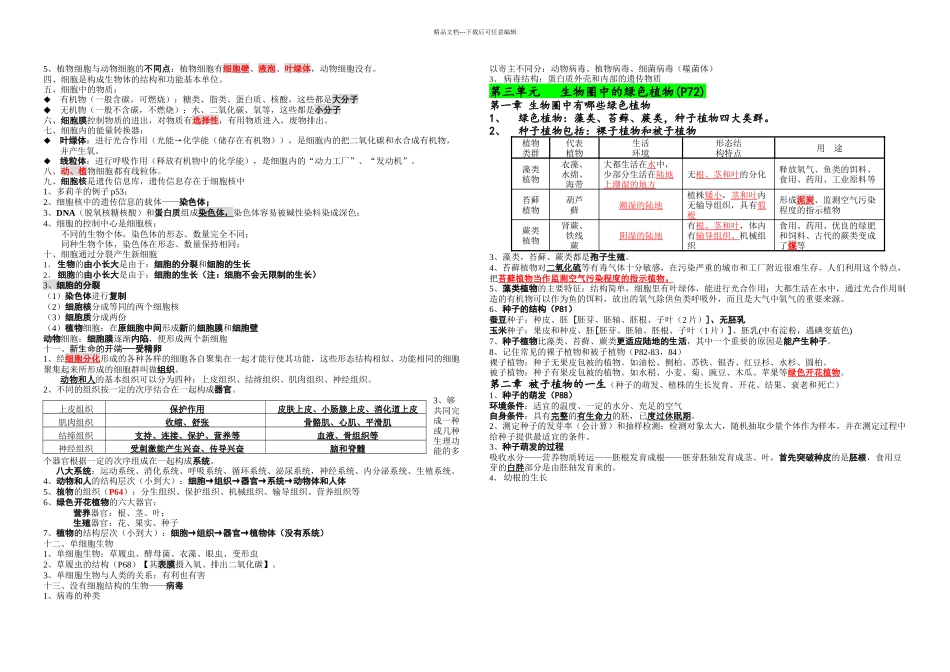 人教七年级上册生物复习提纲_第2页