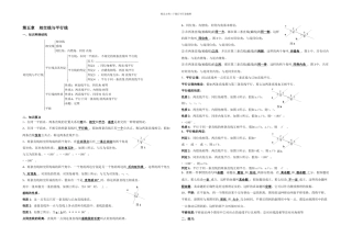 人教七年级数学下册知识点及典型试题汇总——适用于期末总复习