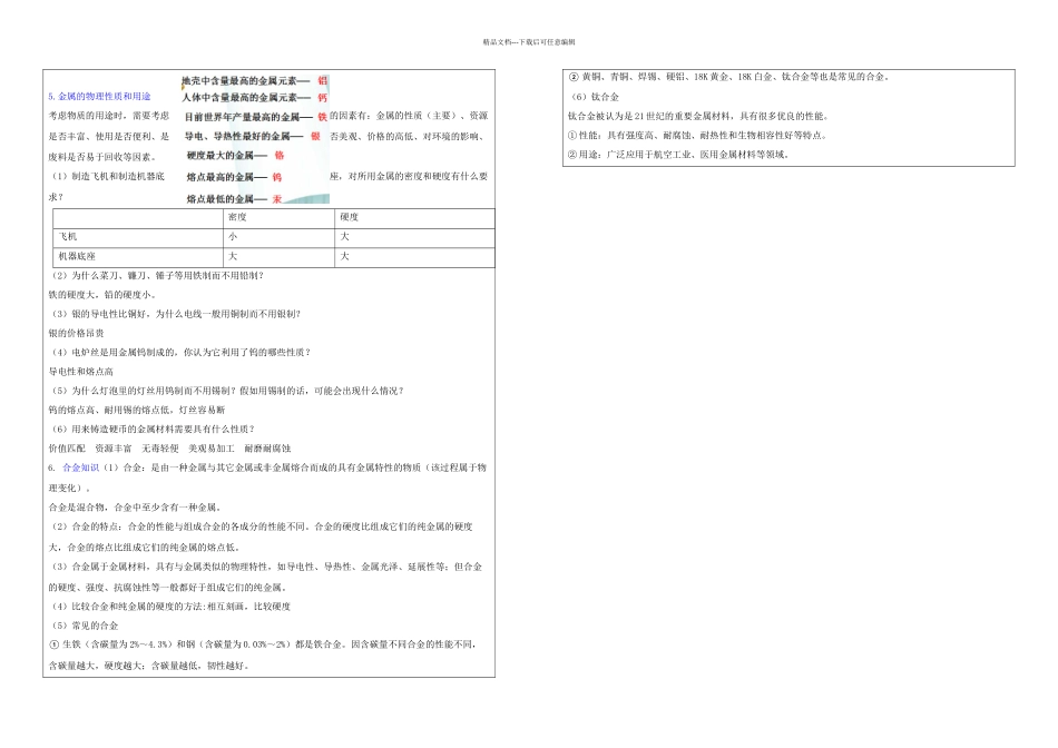 人教九年级化学下册题金属材料辅导_第2页