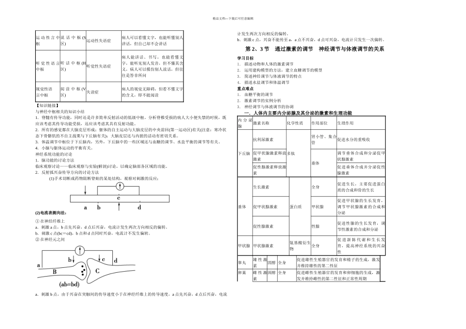 人教人教必修三动物和人体的生命活动的调节全章复习学_第3页