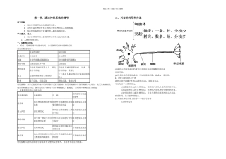 人教人教必修三动物和人体的生命活动的调节全章复习学