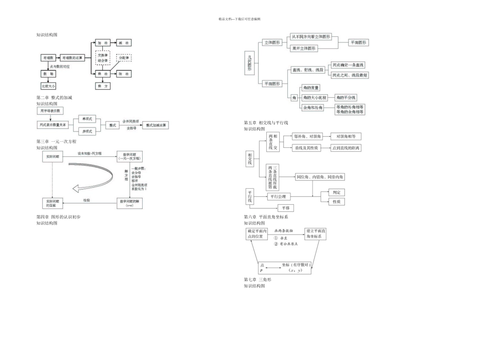 人教八年级各章知识结构图_第1页