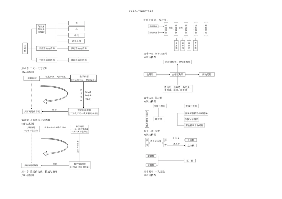 人教八年级各章知识结构图_第2页