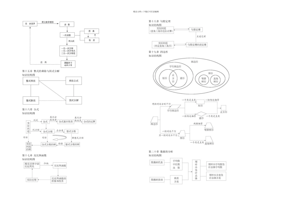 人教八年级各章知识结构图_第3页