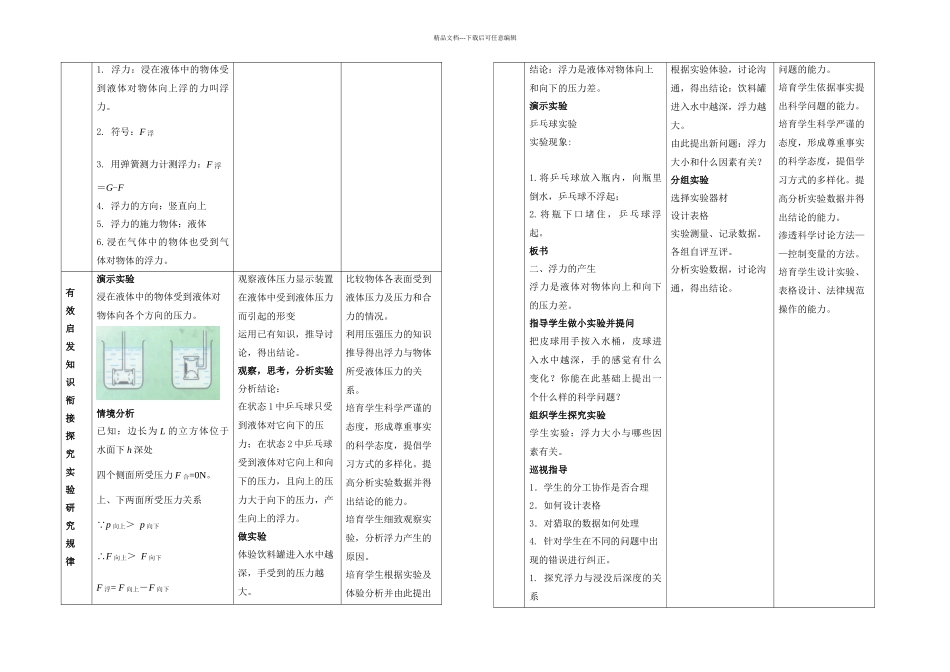 人教八年级物理下册浮力优质课_第2页