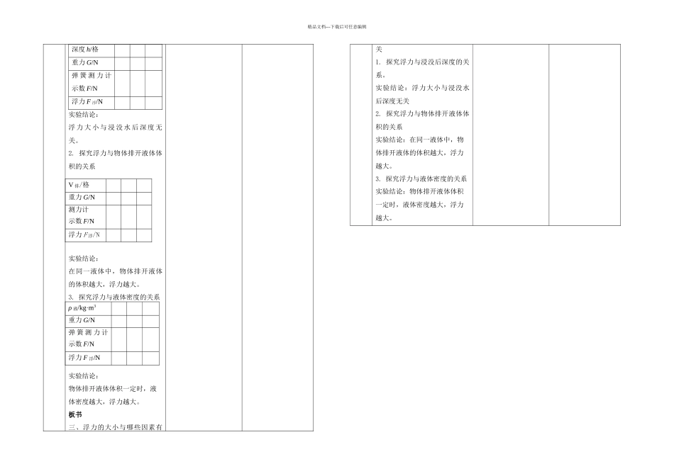 人教八年级物理下册浮力优质课_第3页