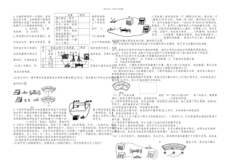 人教初三物理电学实验专题训练