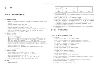 人教初中化学总复习资料济南临沂青岛小班文化课一对一辅导机构大智学校高考必看