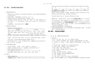 人教初中化学总复习资料重要
