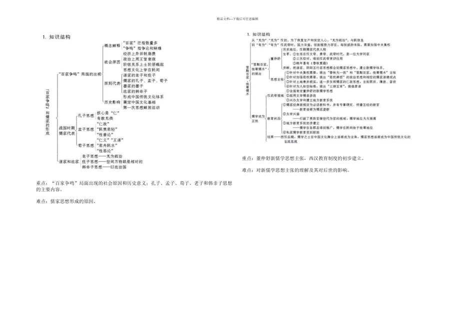 人教历史必修三知识结构_第1页