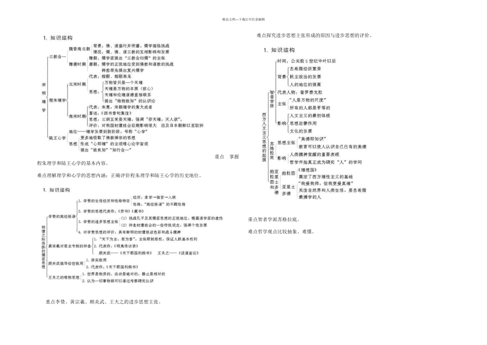 人教历史必修三知识结构_第2页