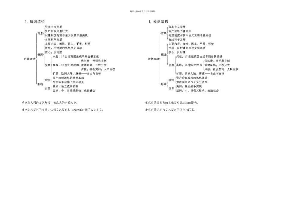 人教历史必修三知识结构_第3页