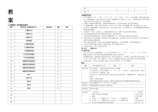 人教四年级上册数学全册表格式