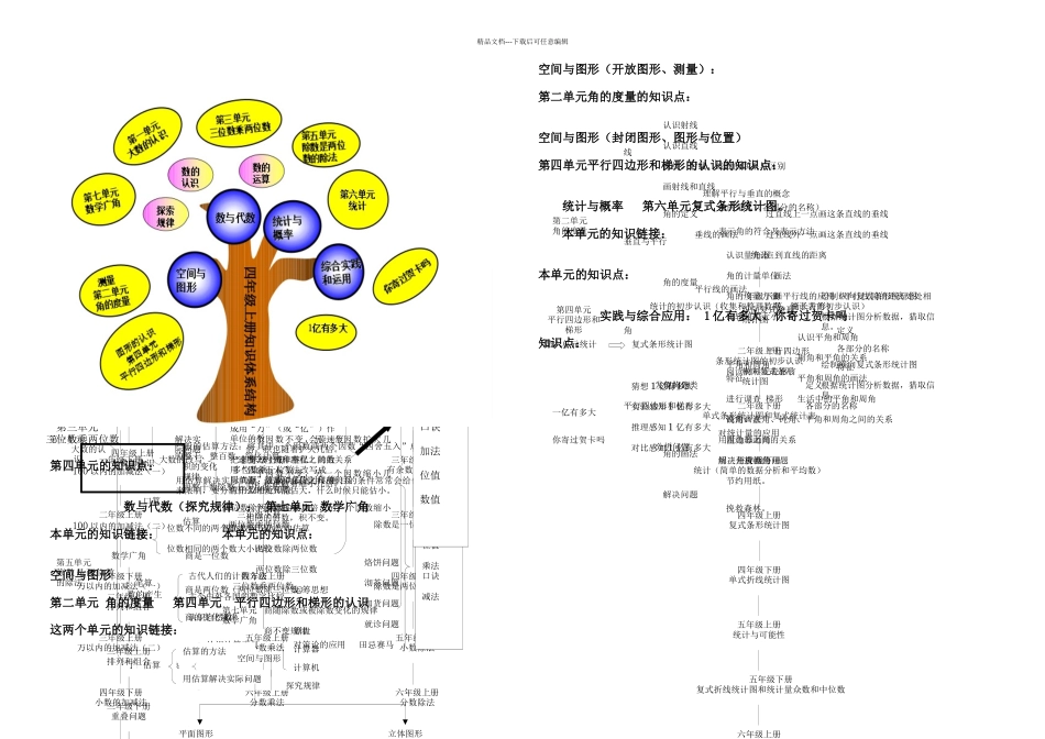 人教四年级数学上册知识点梳理_第1页