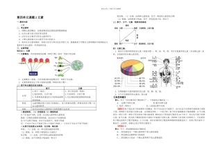 人教本化学九上课题元素同步测试