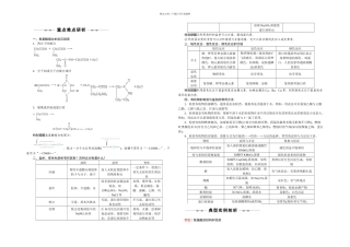 人教本化学选修五蛋白质和核酸学案