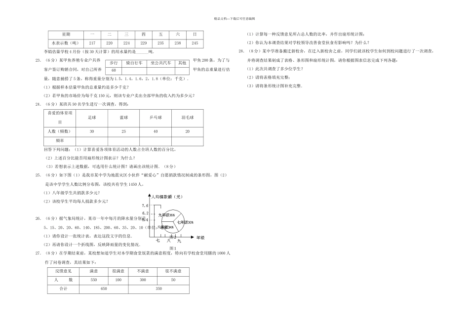 人教本数学七年级下册单元测试_第2页