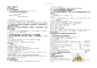 人教生物七下复习提纲