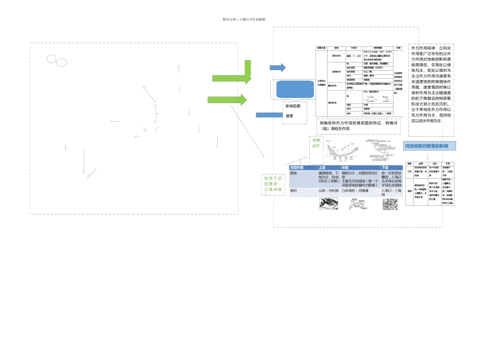 人教高三地理复习必修一地表形态的塑造知识学案_第1页