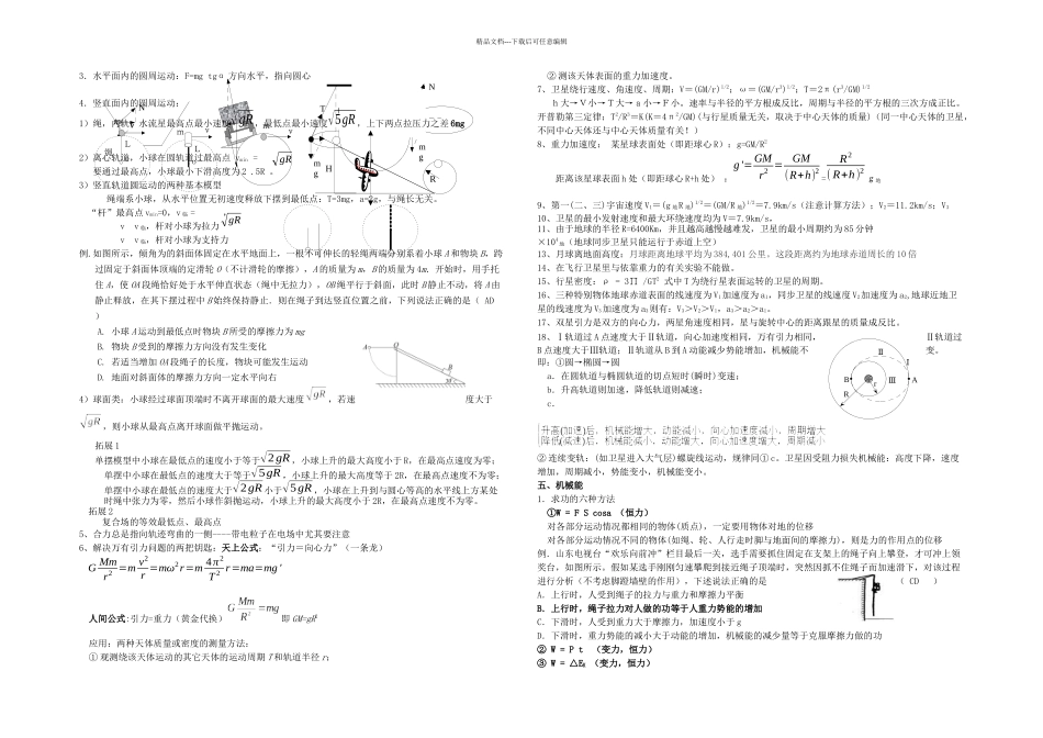 人教高中物理二级结论整理汇编_第3页
