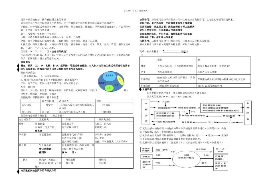 人教高中生物必修三会考知识点_第2页