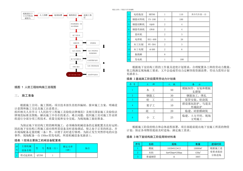 人防施工方案_第3页