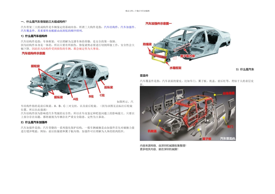 什么是汽车结构件加强件和覆盖件_第1页