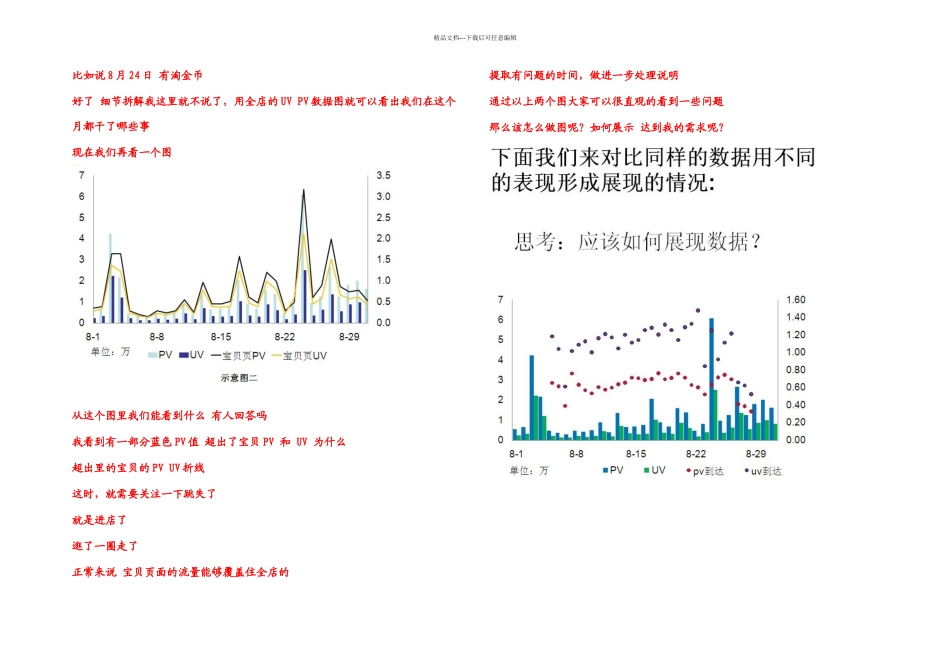 今天要跟大家分享的是店铺的数据月报撰写和一些数据分析的个人见解_第3页