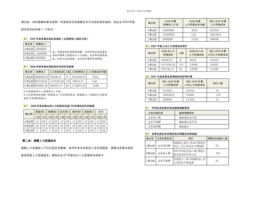 从人力资源成本投入产出比看人员定编_第2页