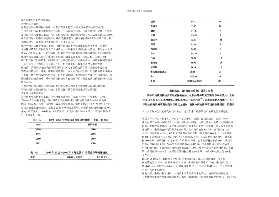 从天士力集团看中的药产业的国际营销_第1页