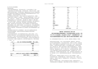 从天士力集团看中的药产业的国际营销