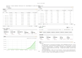 从天猫后台数据看汽车用品电商年之战