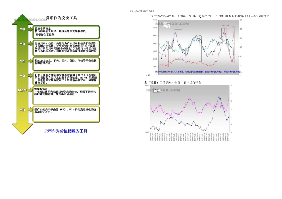 从货币供应量等指标的变化中寻找股市涨跌规律_第1页
