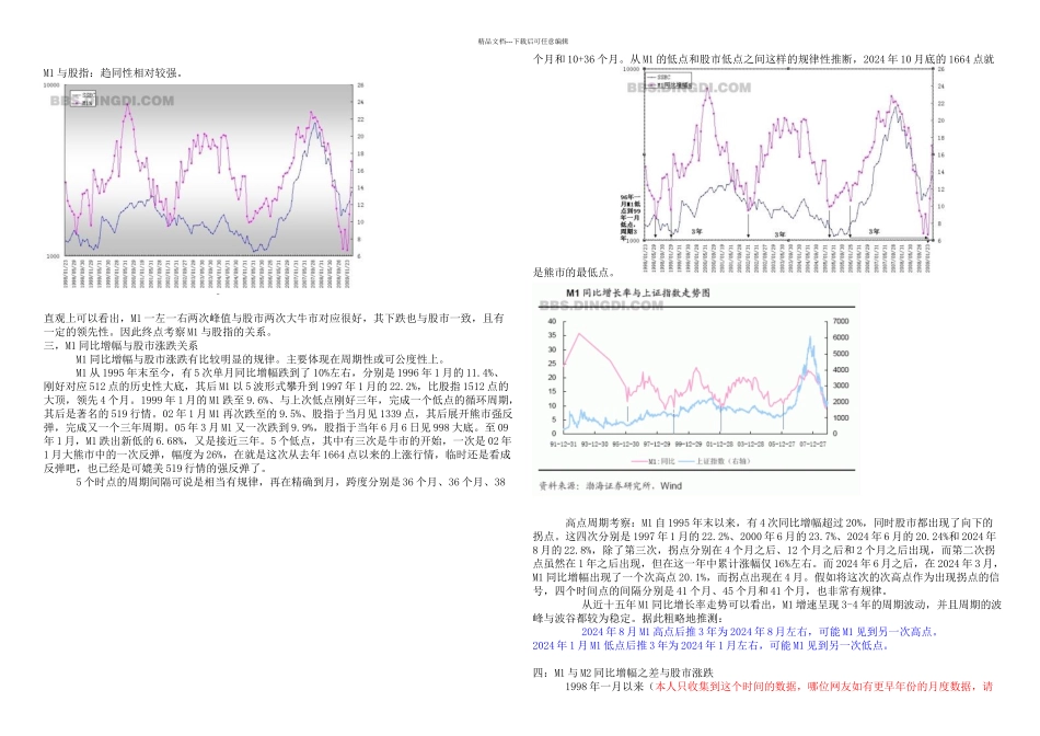 从货币供应量等指标的变化中寻找股市涨跌规律_第2页