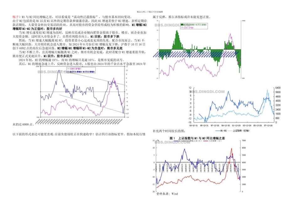 从货币供应量等指标的变化中寻找股市涨跌规律_第3页