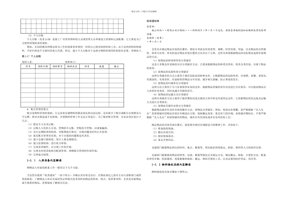 仓储管理大全_第2页