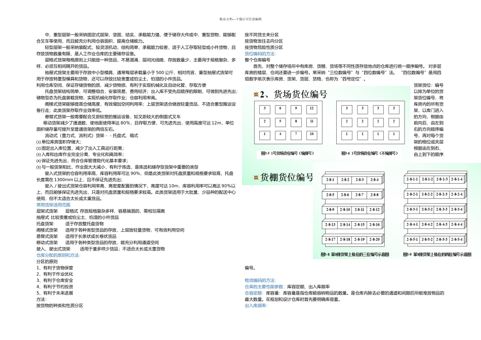 仓储管理重点归纳分析整理_第2页