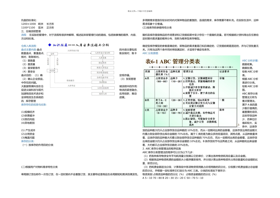仓储管理重点归纳分析整理_第3页